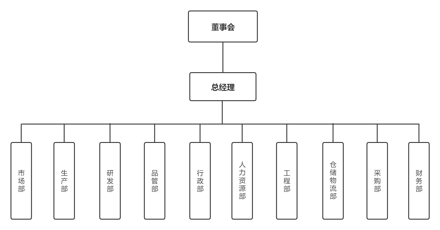 公司組織架構圖 (3).jpg