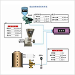 成品、油、粉系統(tǒng)